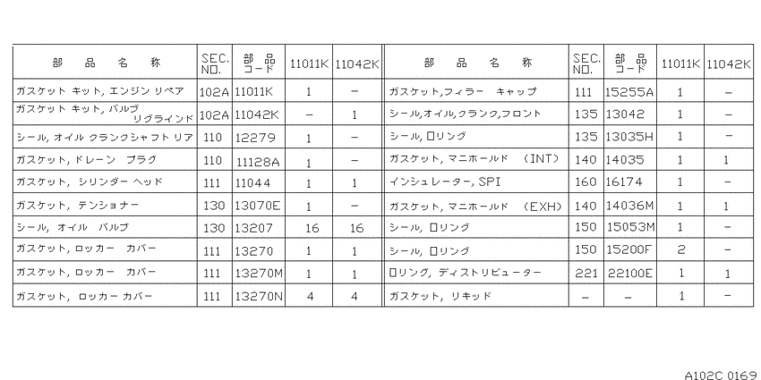 Engine gasket kit