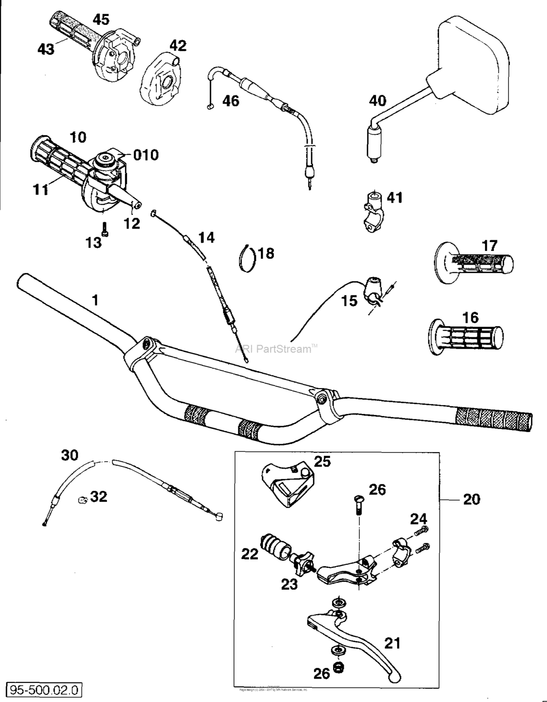 Handlebar, Controls