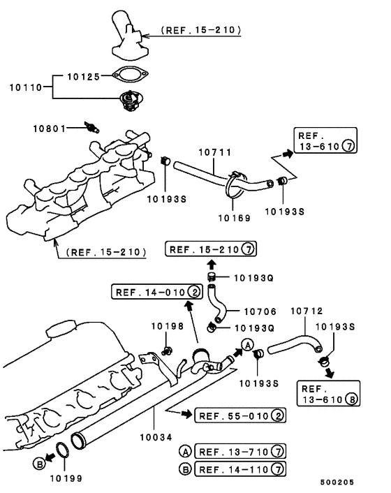 Water pipe & thermostat