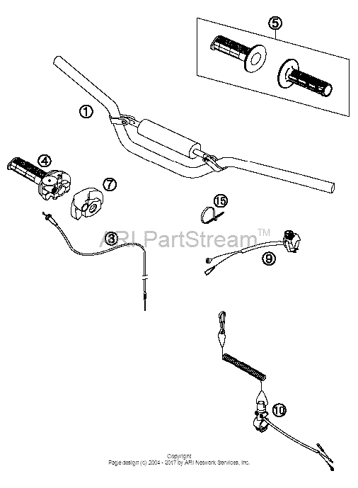 Handlebar, Controls