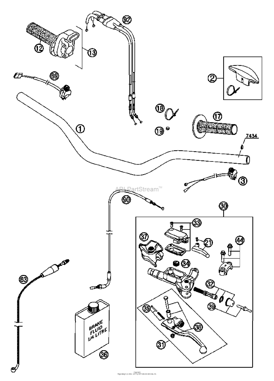 Handlebar, Controls
