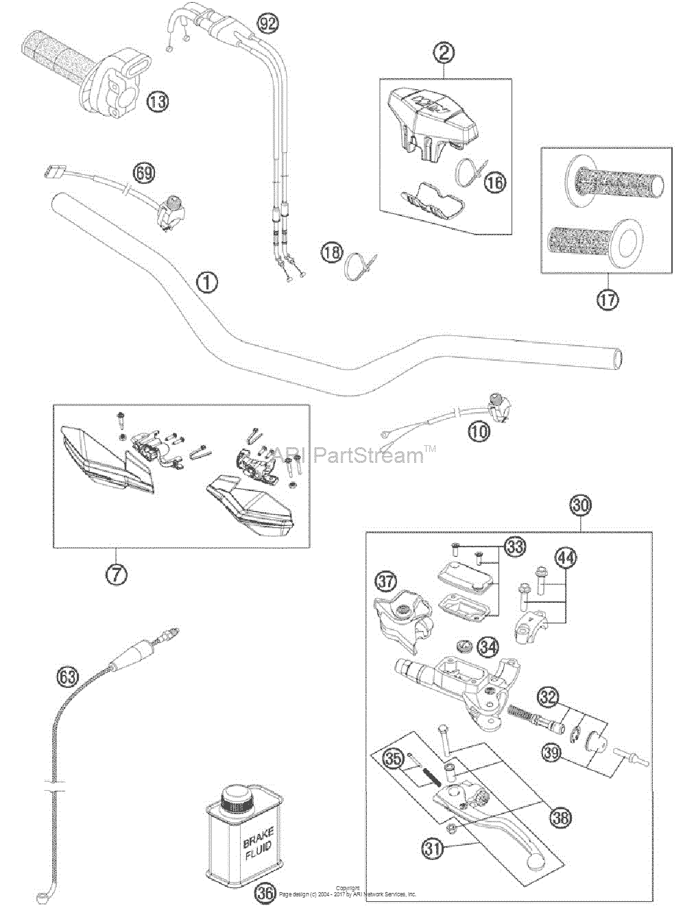 Handlebar, Controls