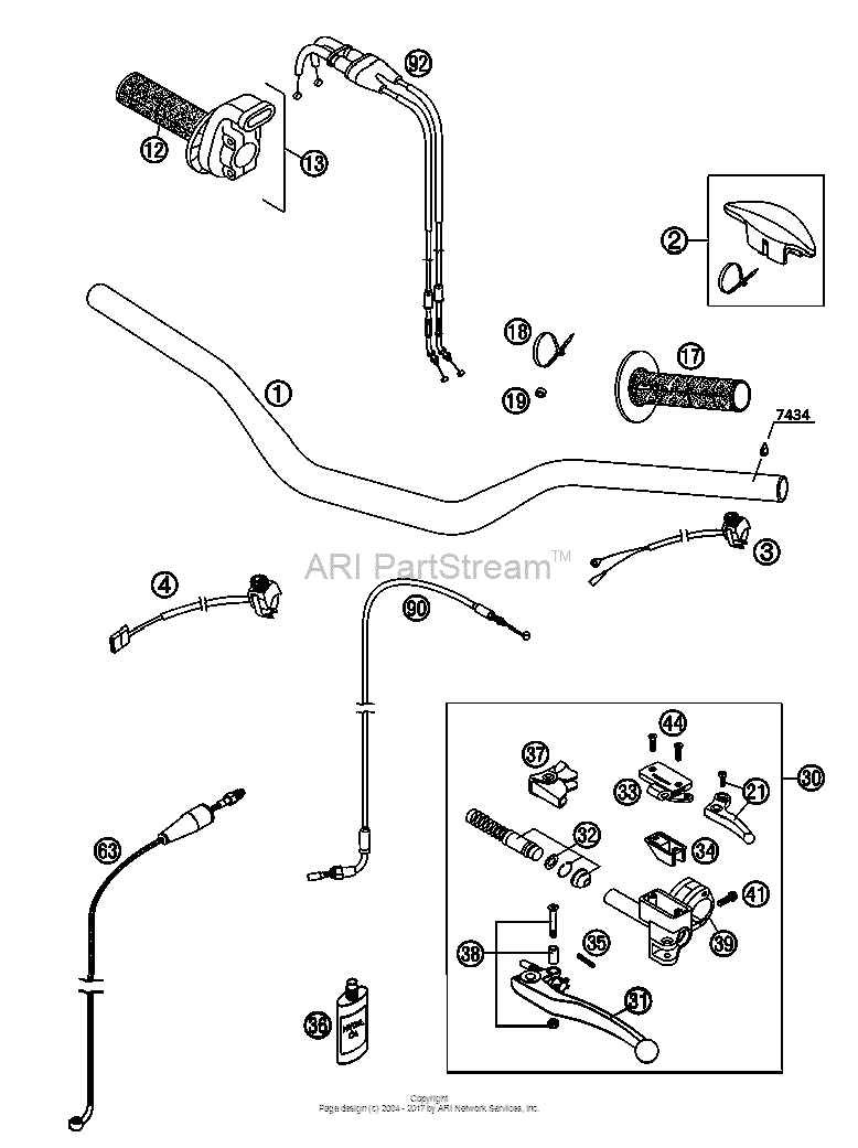 Handlebar, Controls