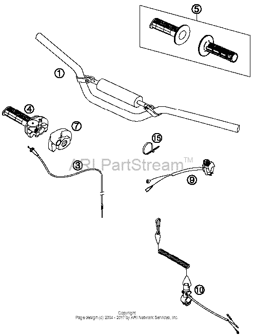 Handlebar, Controls