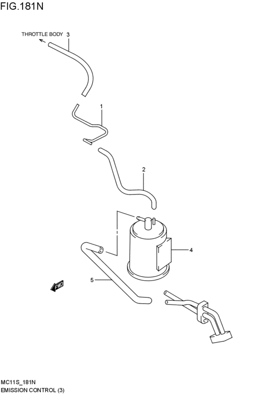 emission control