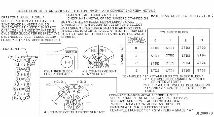 Piston,crankshaft & flywheel