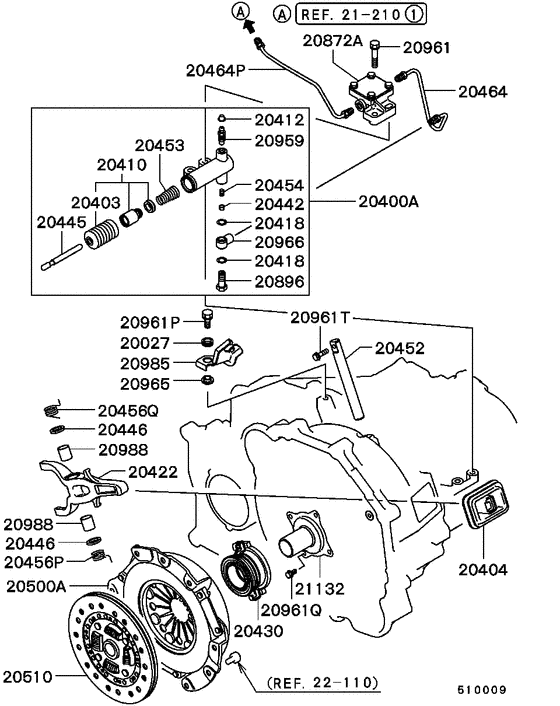 Clutch & clutch release
