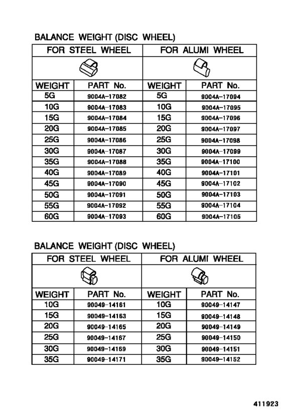 Disc Wheel & Wheel Cap