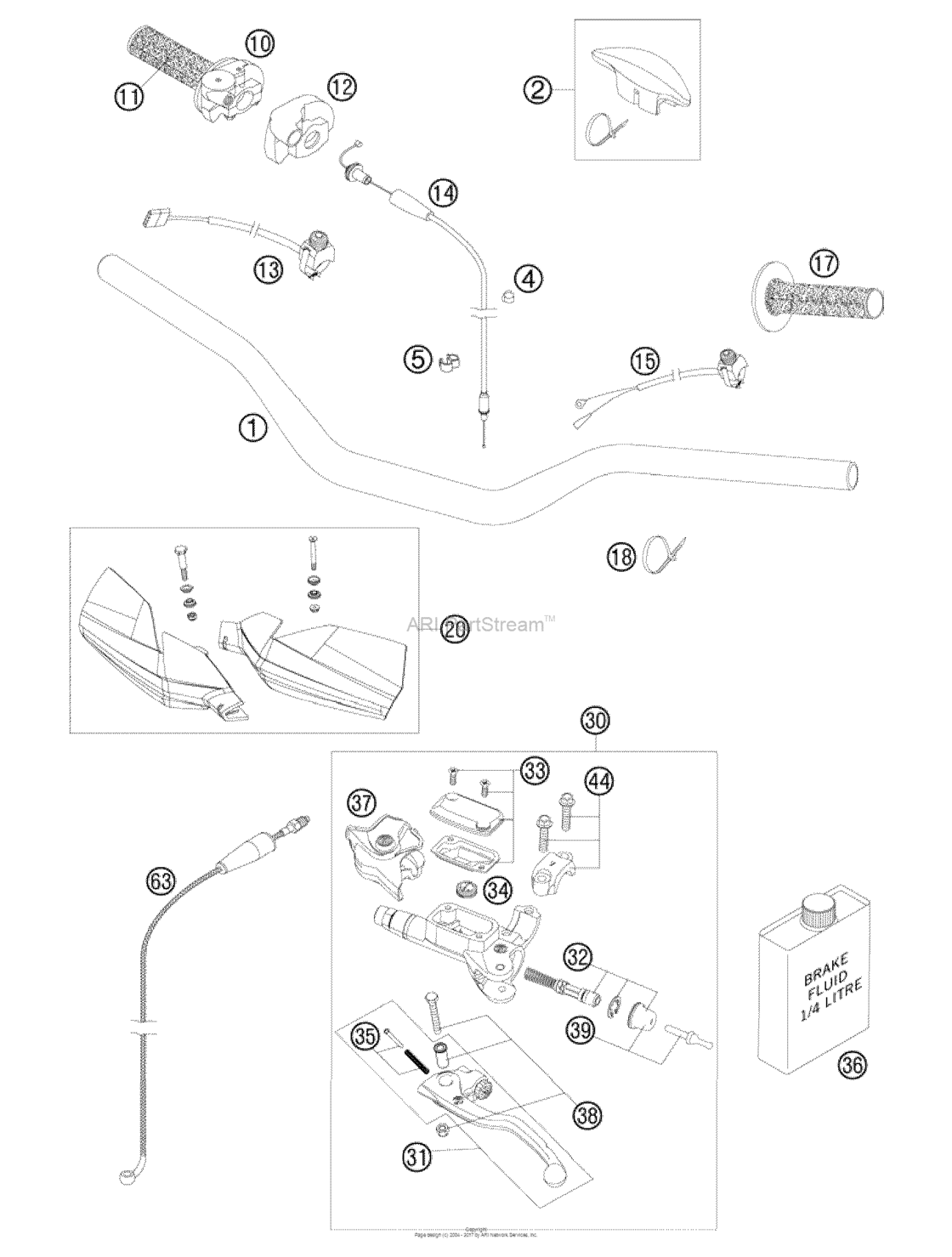 Handlebar, Controls