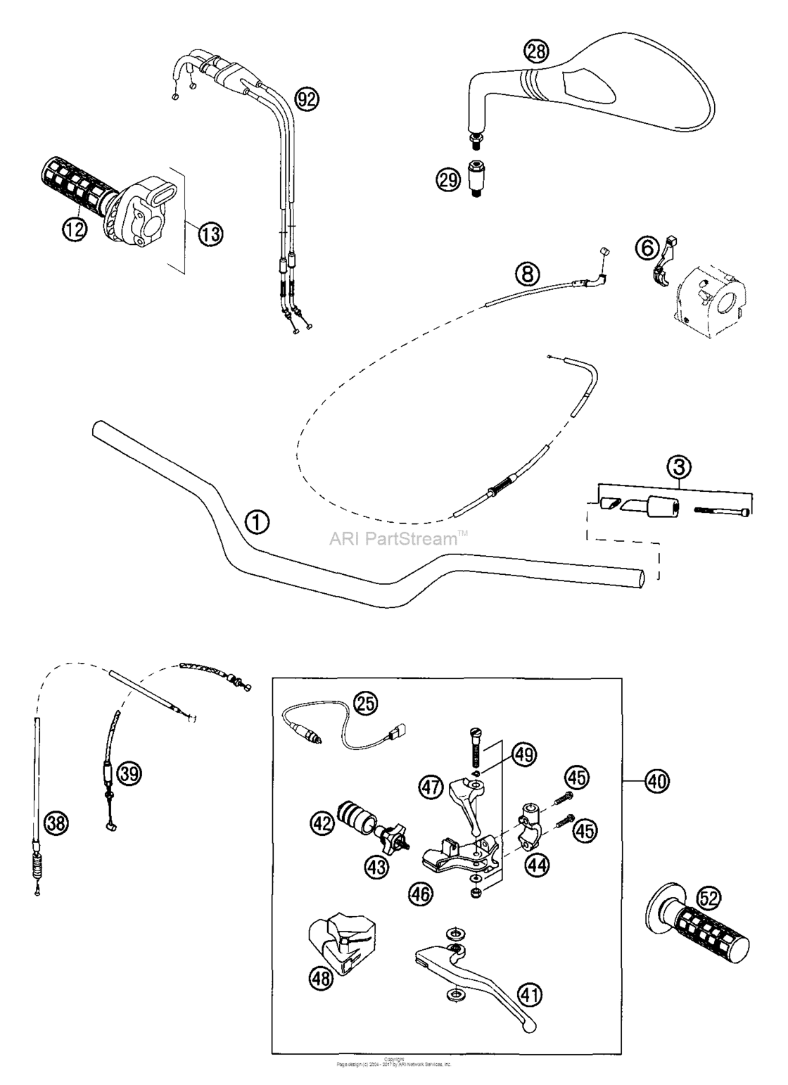 Handlebar, Controls