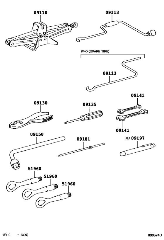Standard Tool