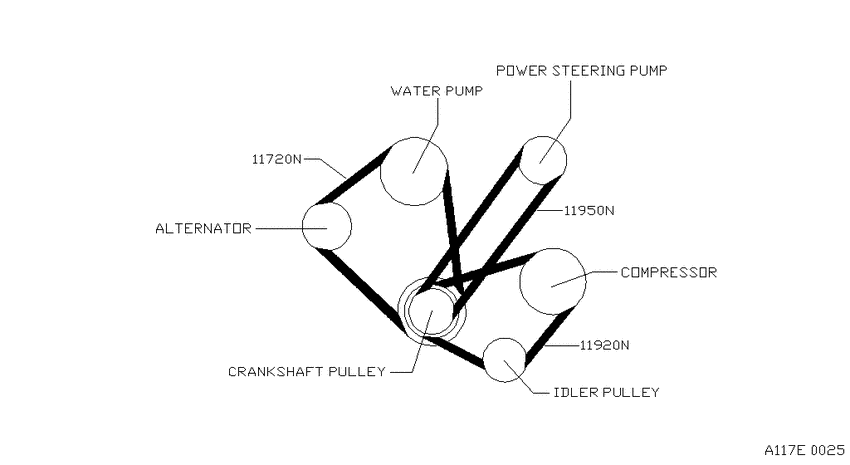 Fan,compressor & power steering belt