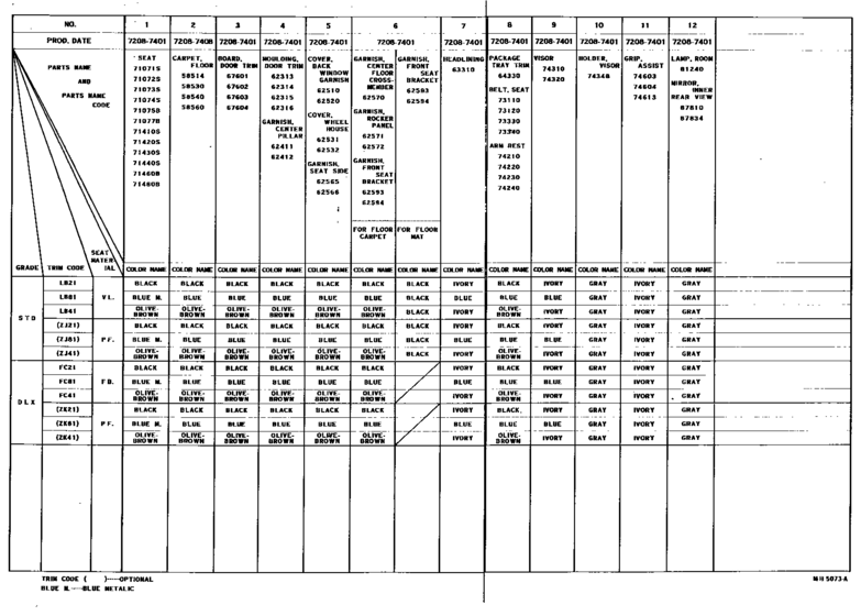 Color Finding Table