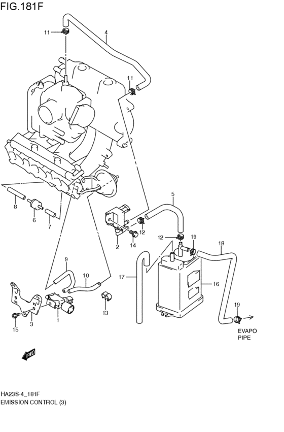 emission control