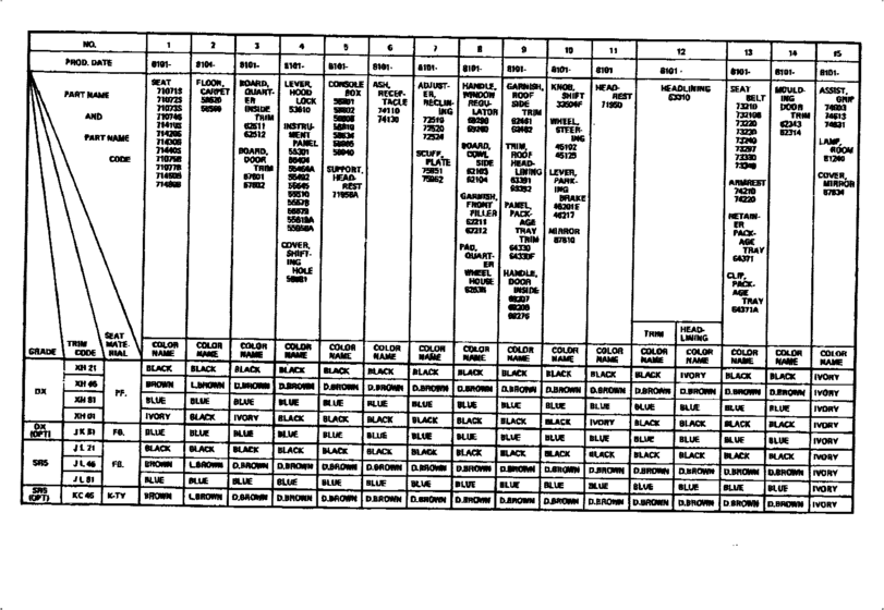 Color Finding Table