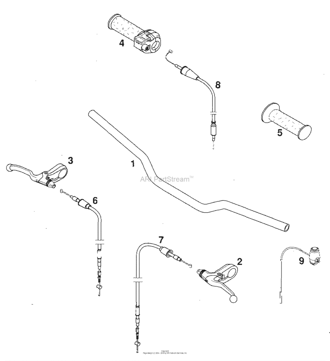 Handlebar, Controls