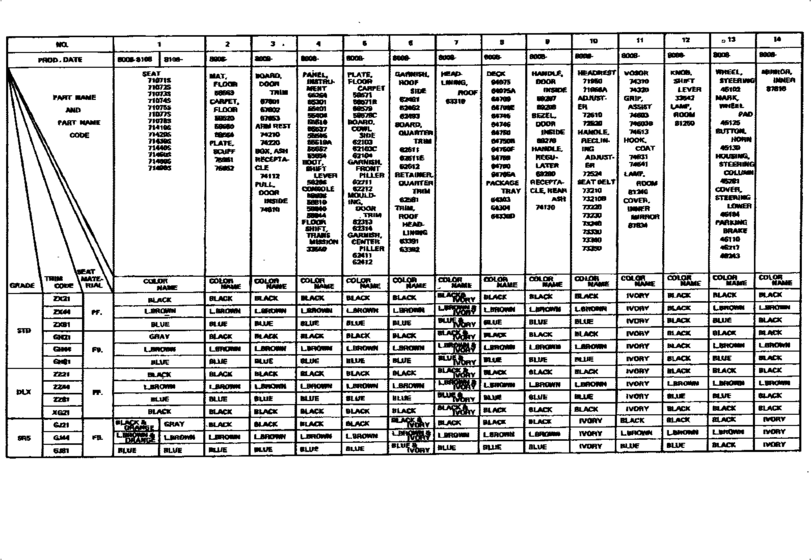 Color Finding Table