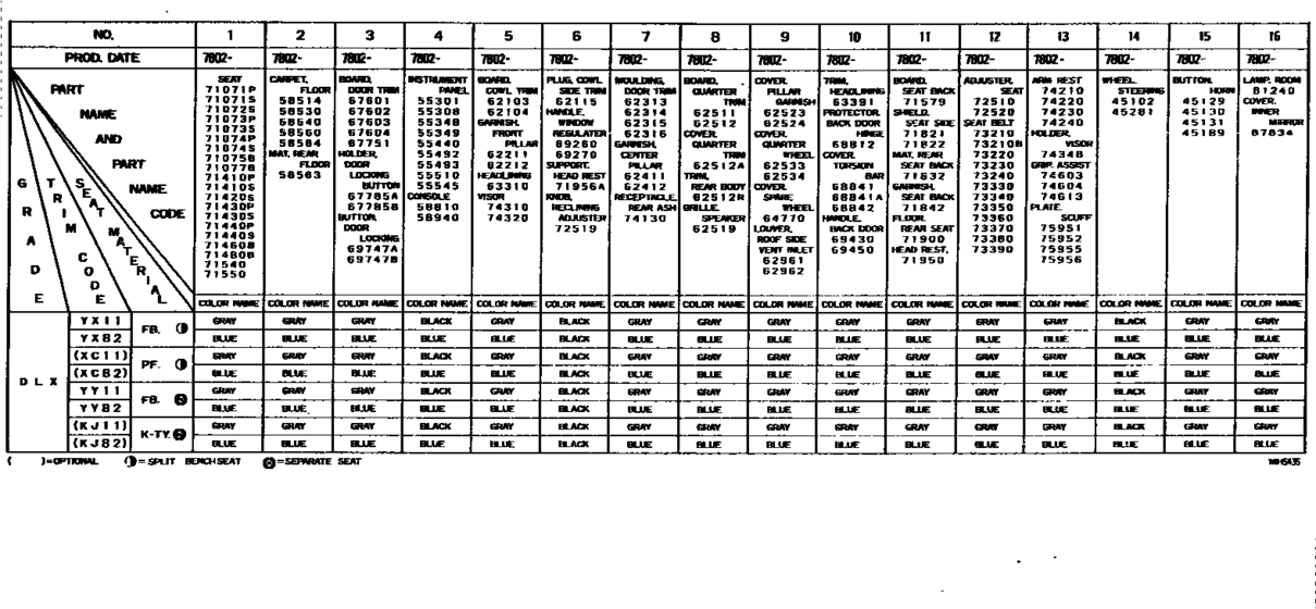 Color Finding Table