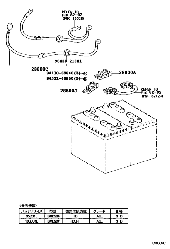 Battery & Battery Cable