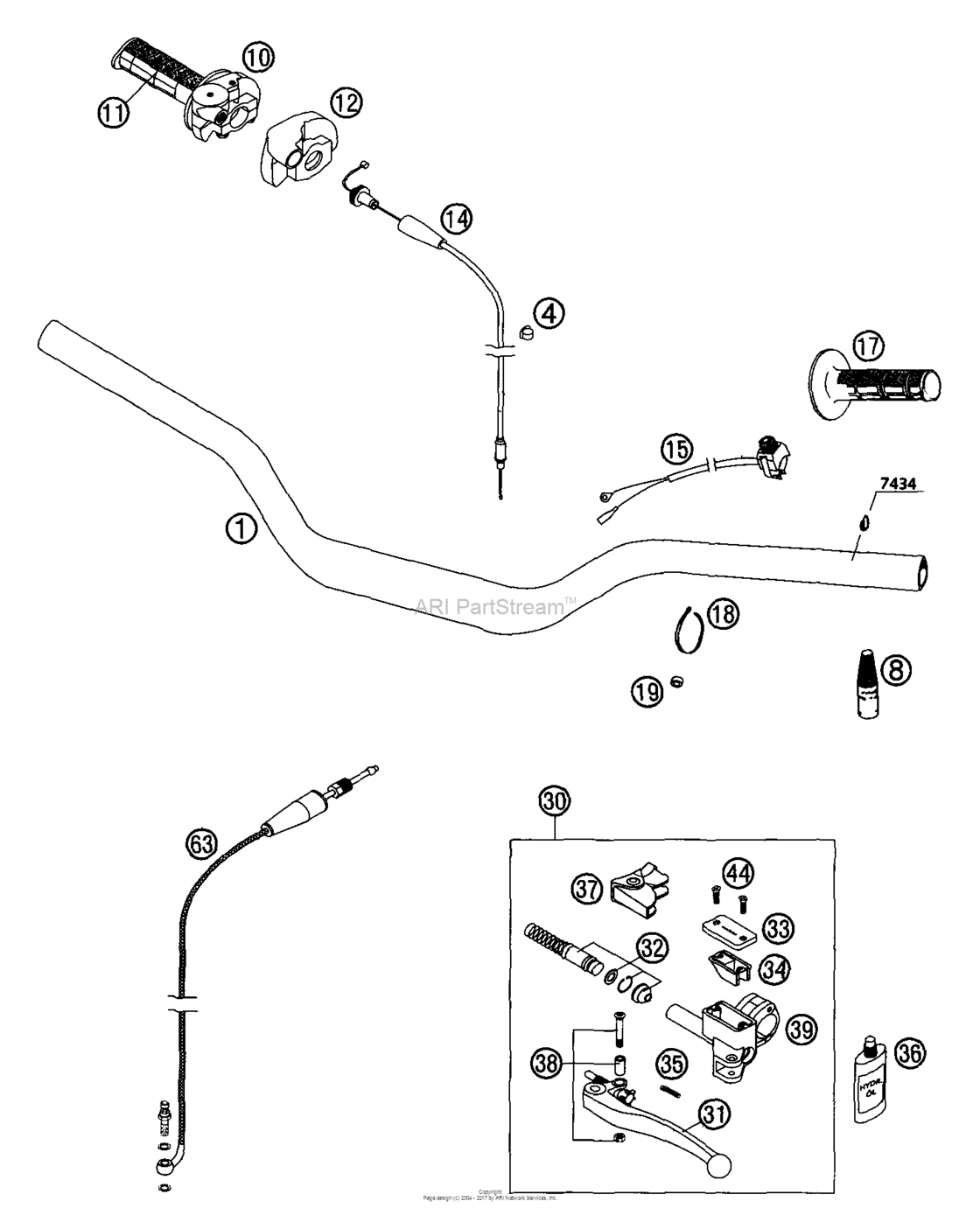 Handlebar, Controls