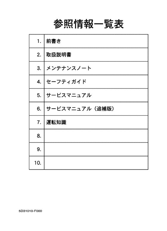 Reference information list