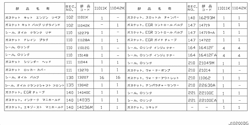 Engine gasket kit