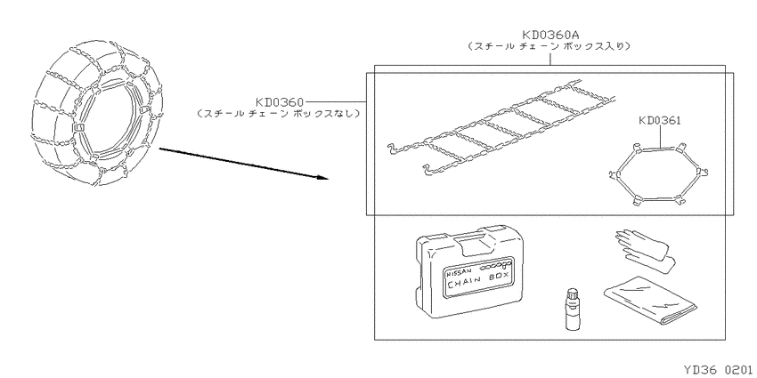 ﾀｲﾔﾁｴｰﾝ
