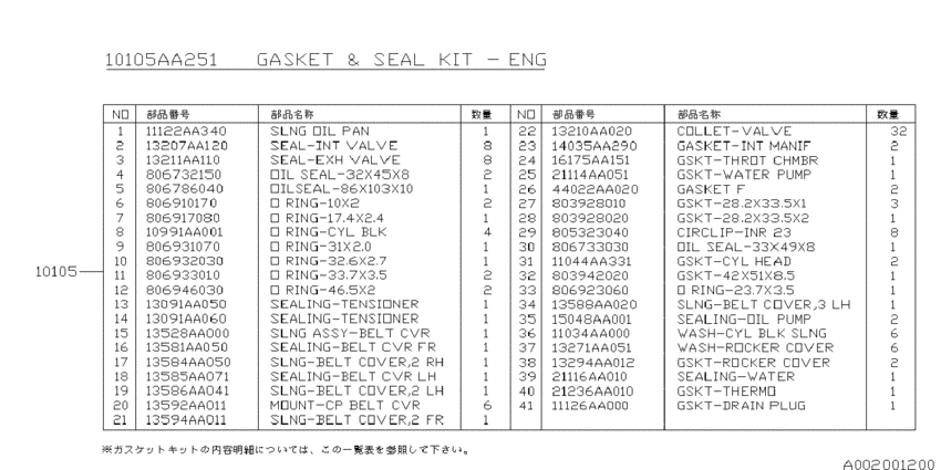 Engine gasket & seal kit