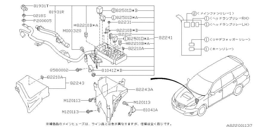 Fuse box