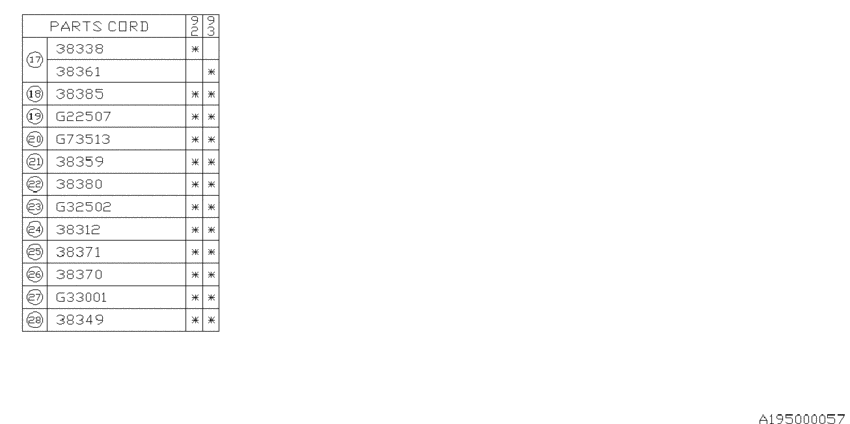 Differential (individual)