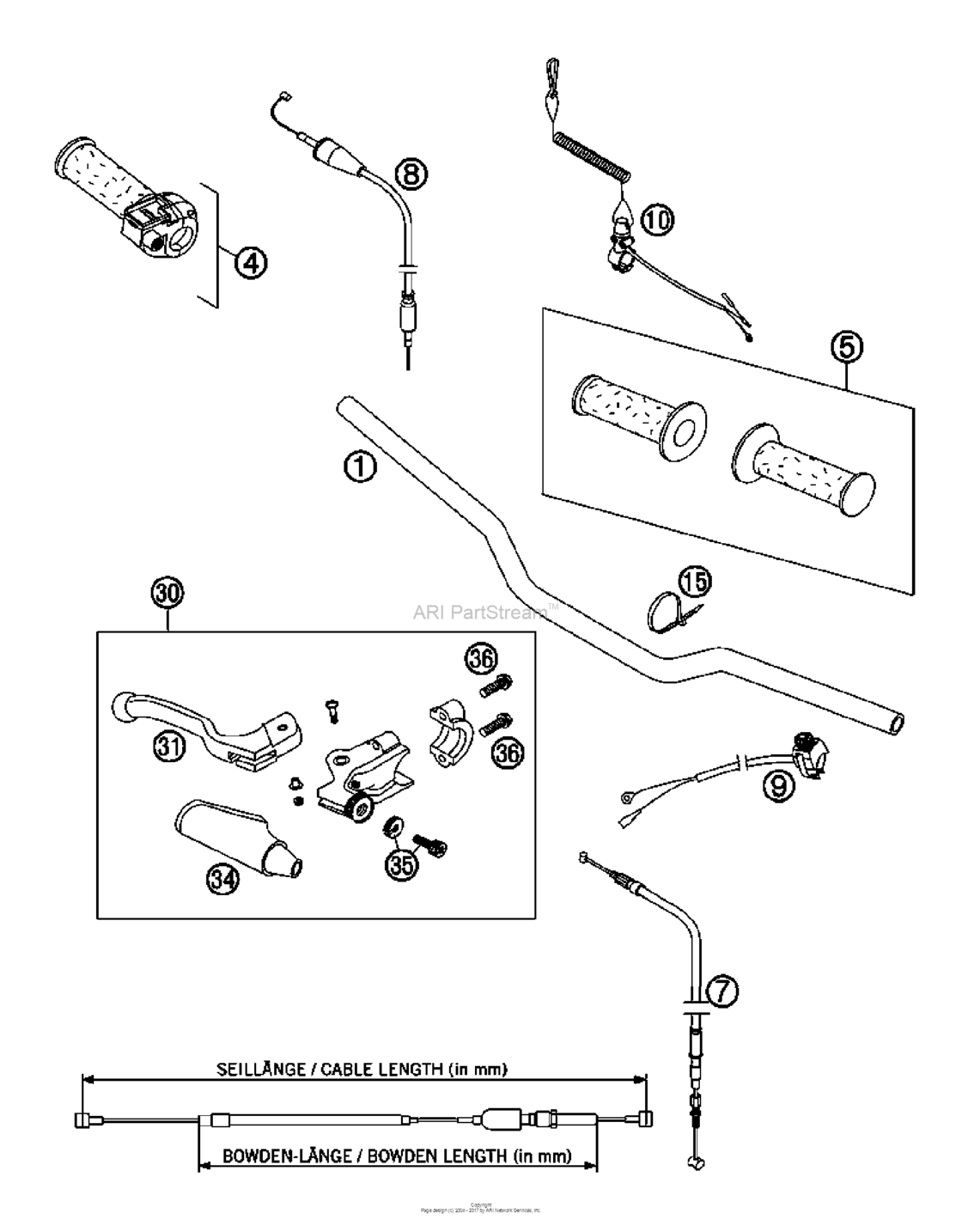 Handlebar, Controls