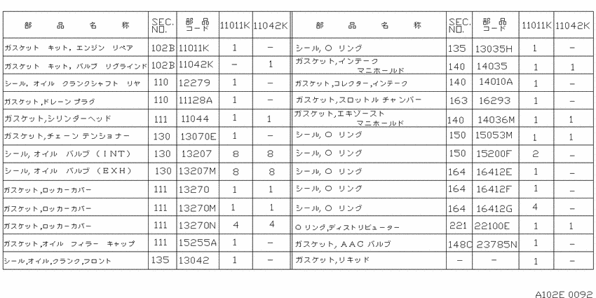 Engine gasket kit