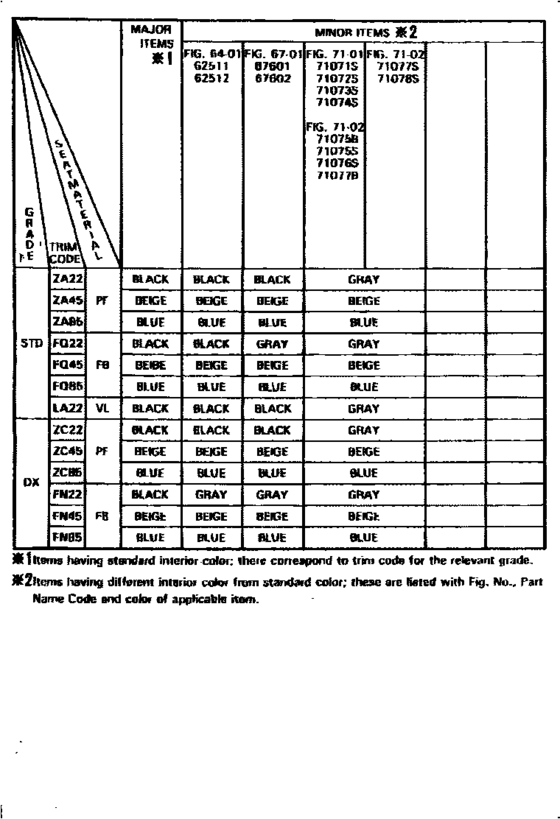 Color Finding Table