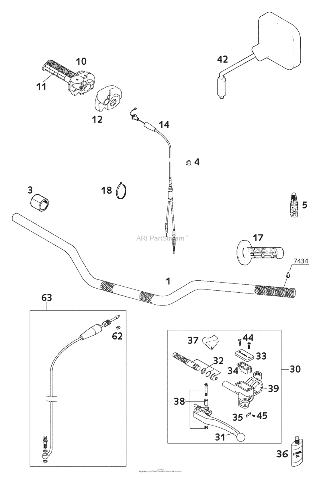 Handlebar, Controls