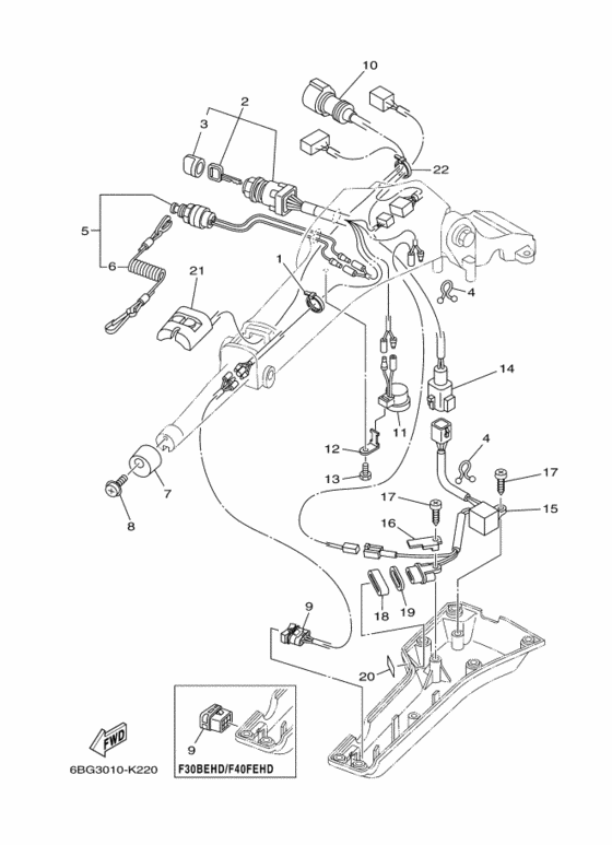 Steering 2