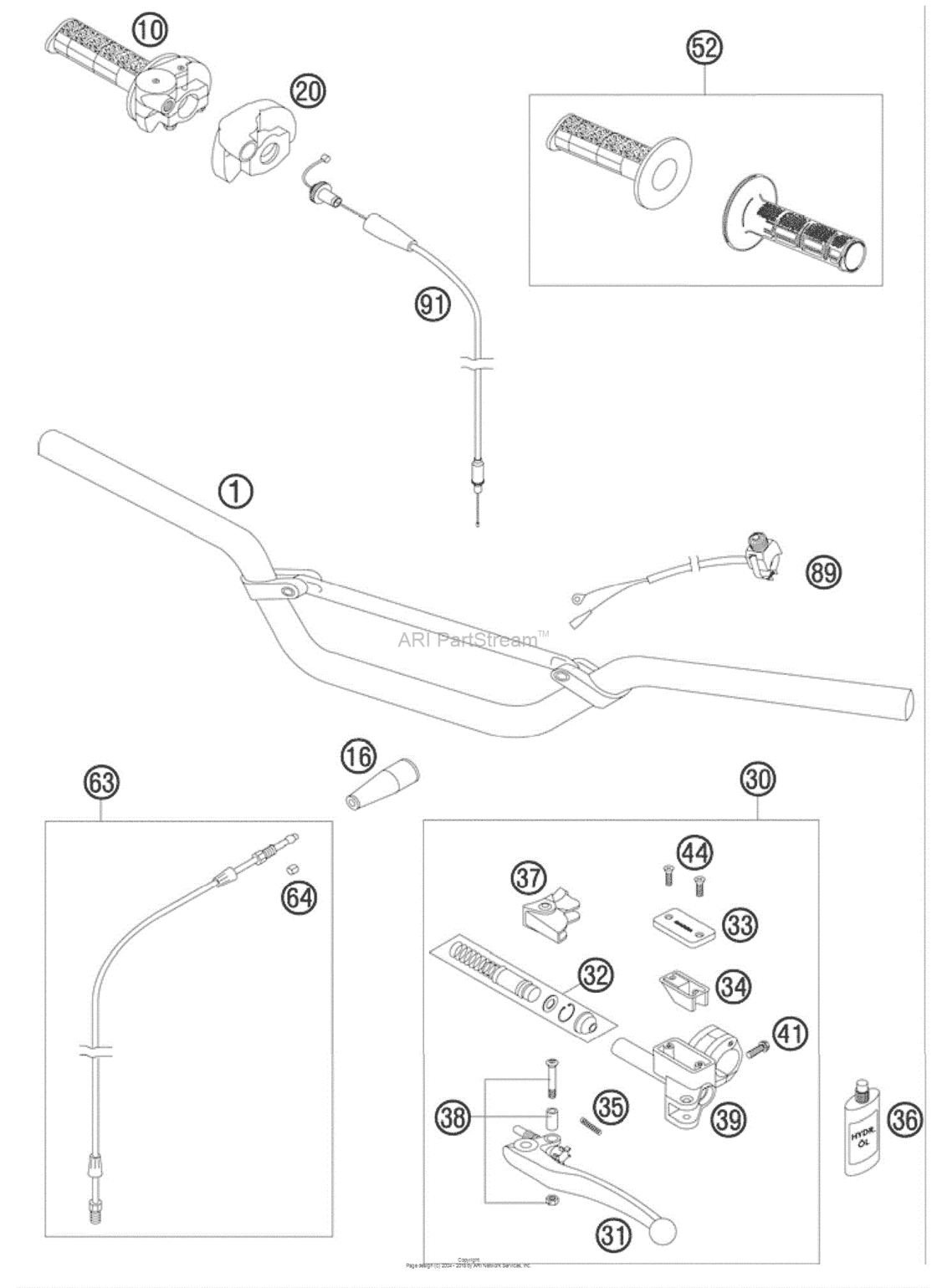 Handlebar, Controls