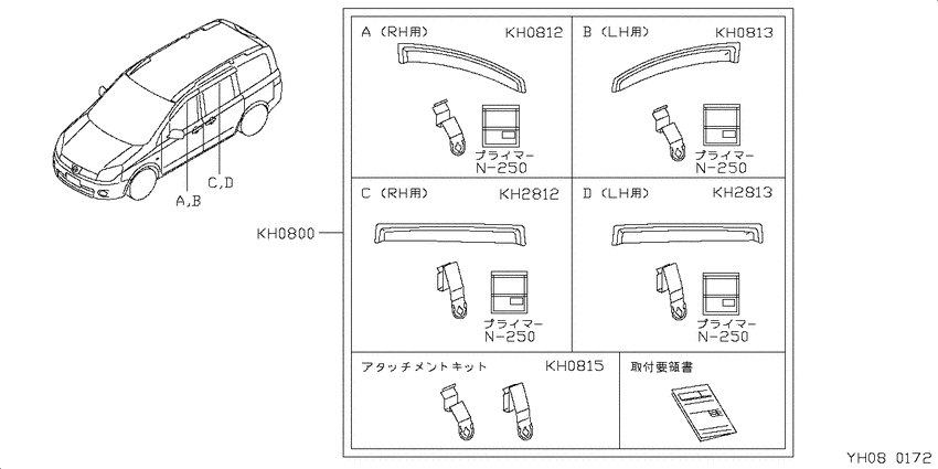 Visor set