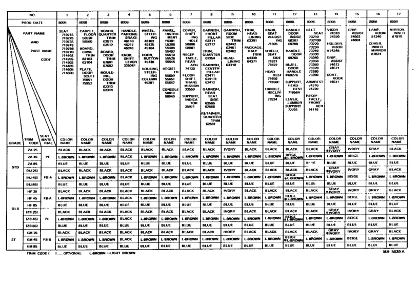 Color Finding Table