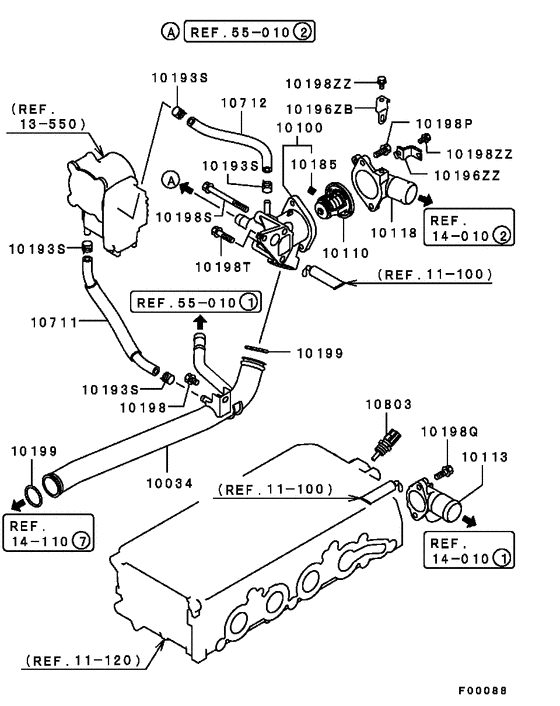 Water pipe & thermostat