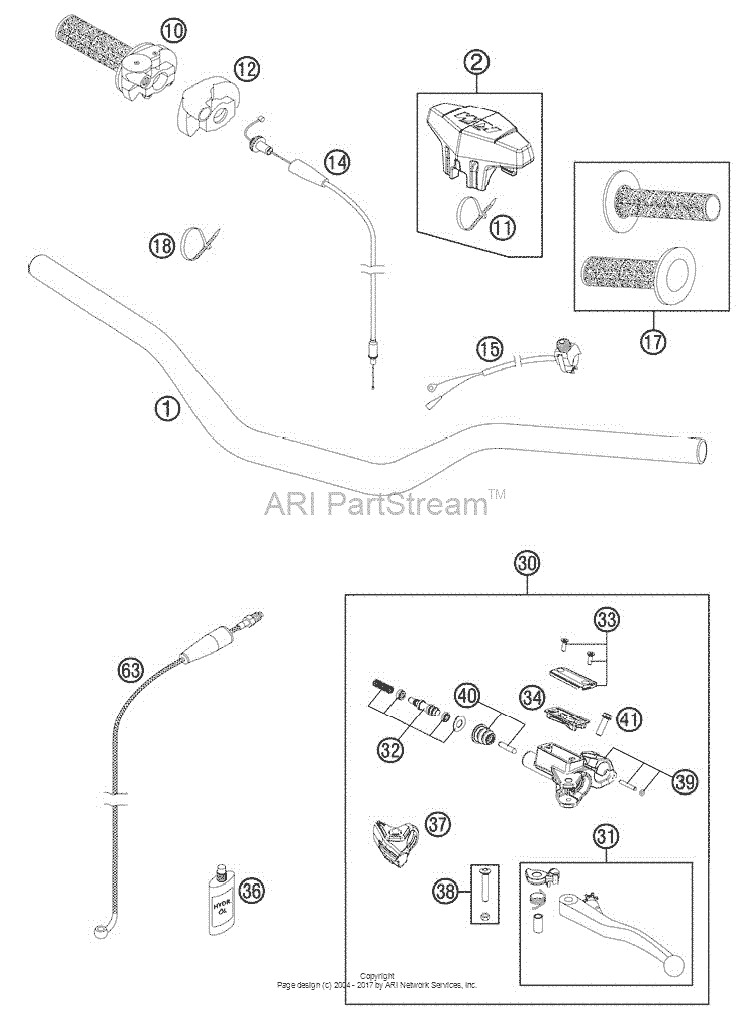 Handlebar, Controls