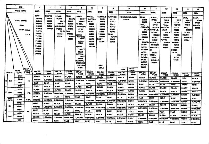 Color Finding Table