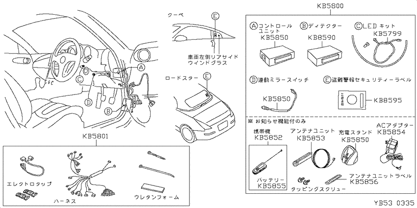 ﾃﾞﾝｿｳﾋﾝ,ｿﾉﾀ
