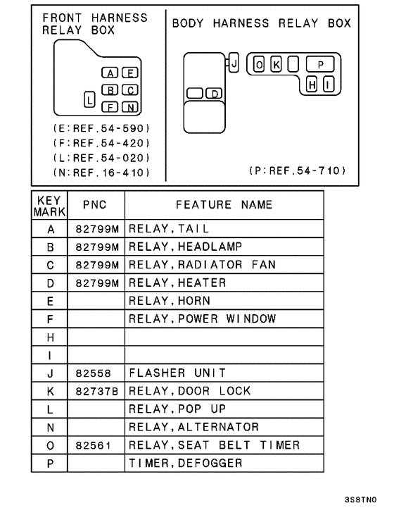 Relay,flasher & sensor