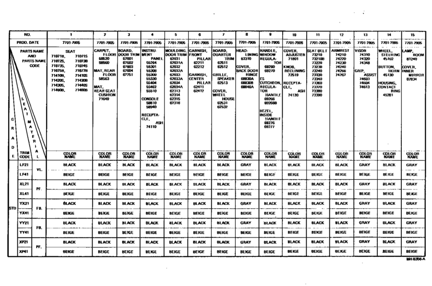 Color Finding Table