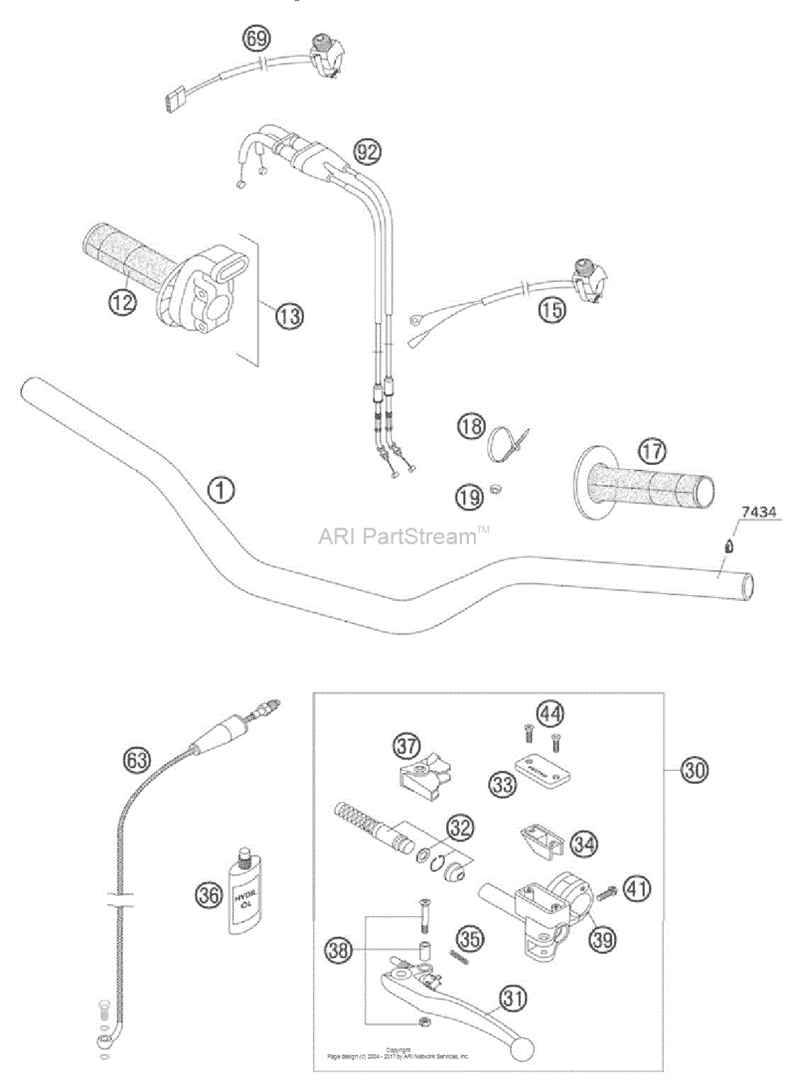 Handlebar, Controls