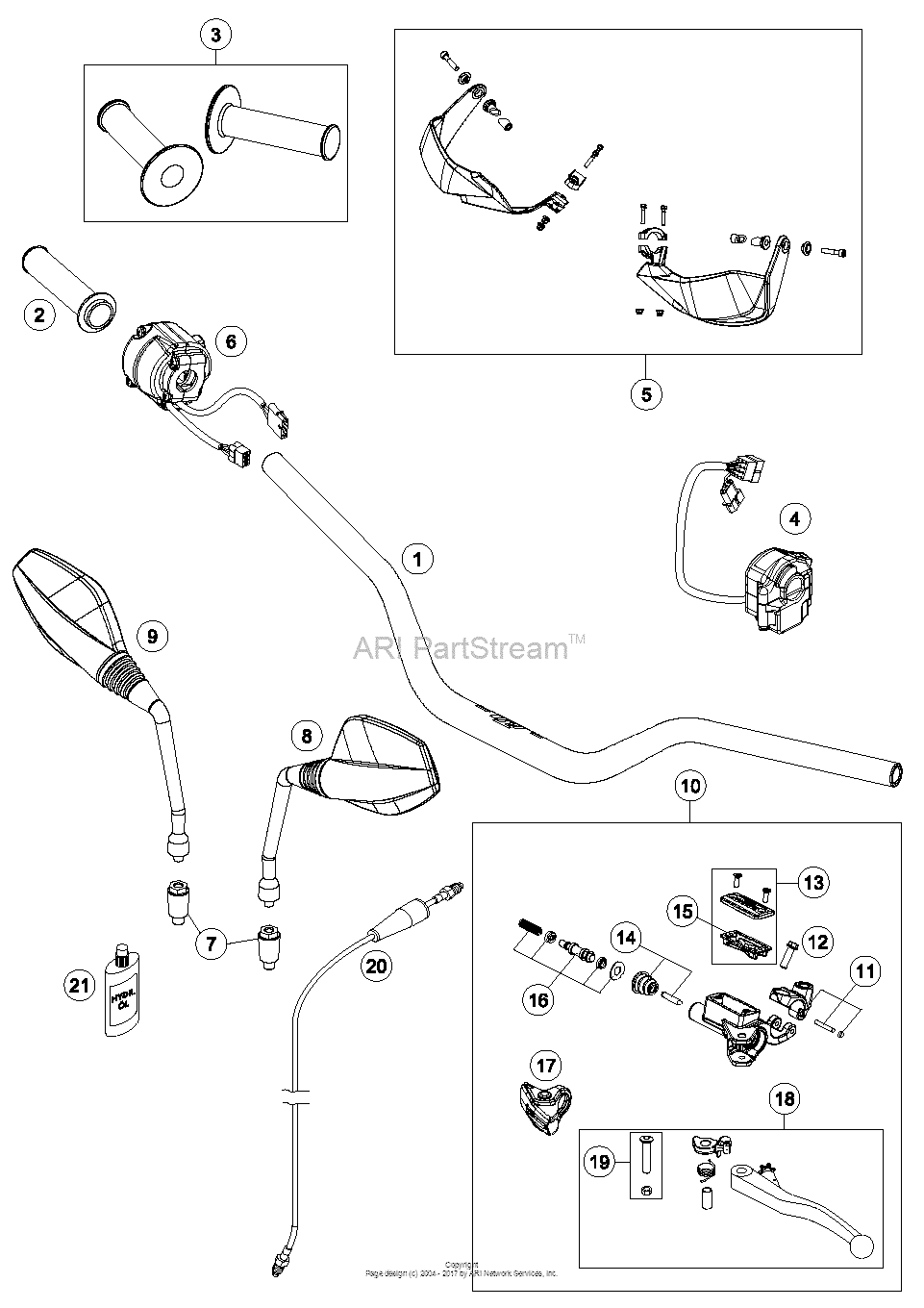 Handlebar, Controls