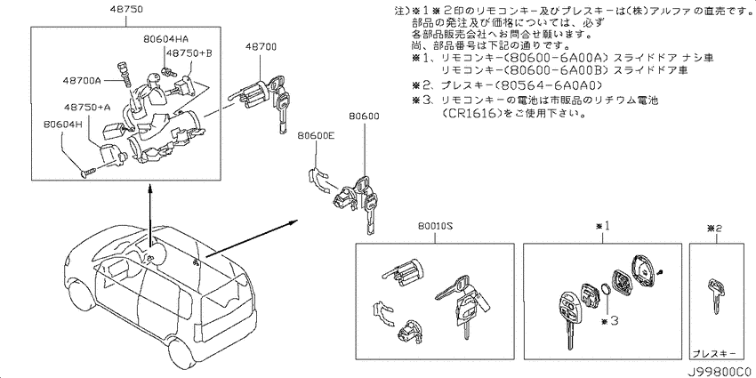Key set & blank key