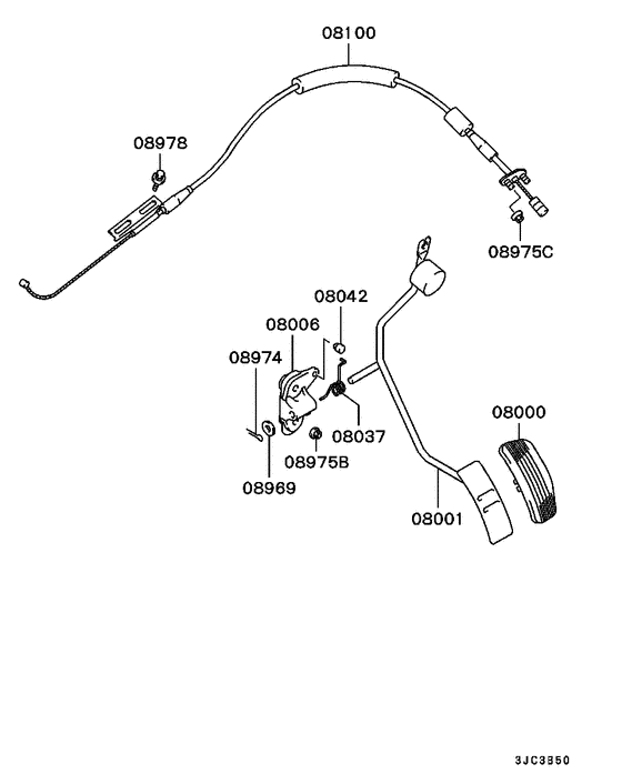 Engine control