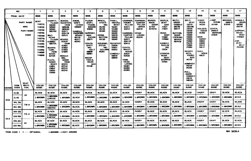 Color Finding Table