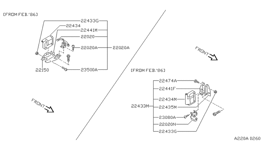 Ignition System